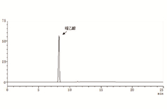 GB/T 8381.7-2009 饲料中喹乙醇的测定