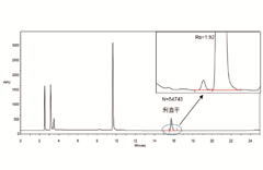 2015年版《中国药典》复方利血平片的含量测定 ——利血平、氢氯噻嗪与盐酸乙丙嗪项下方法