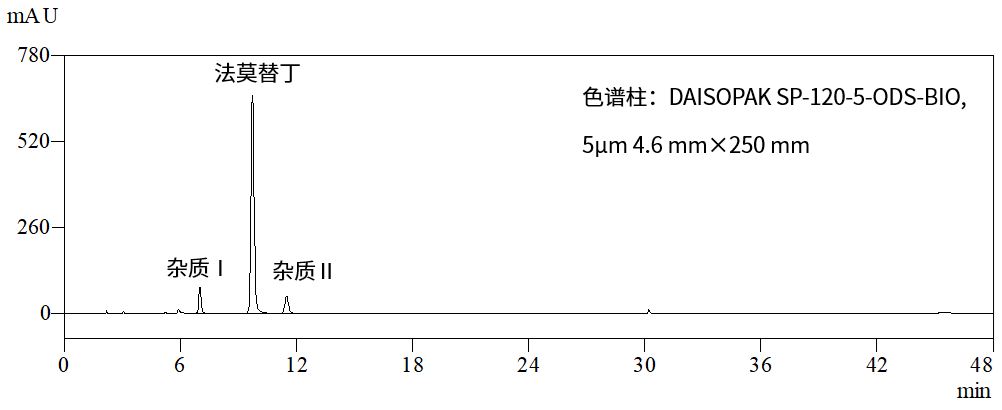 《中国药典》2025版二部 法莫替丁的分析