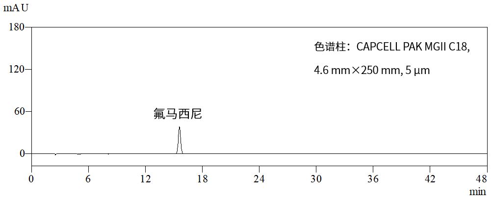 《中国药典》2025年版二部 氟马西尼的分析