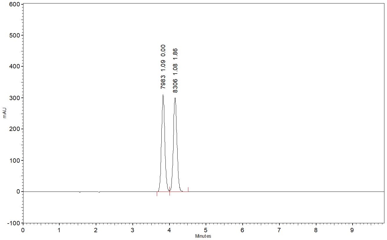 食品中抗坏血酸的测定 方法参照GB 5009.86-2025