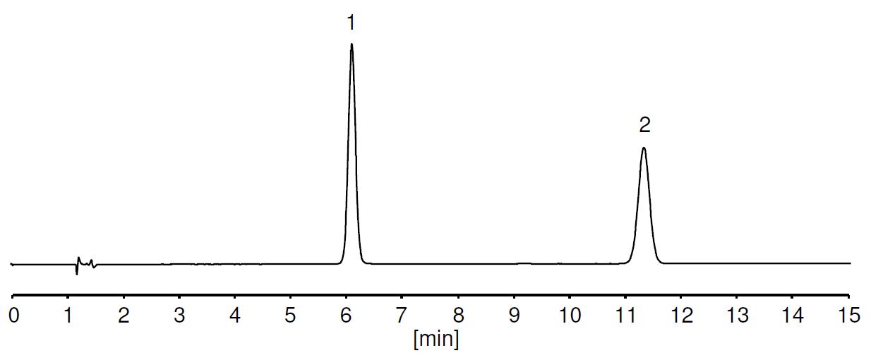 法莫替丁 片/注射剂 的分析 参考《日本药典》（JP18）