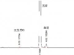 肌苷的分析  参考《中国药典》（2025年版）二部