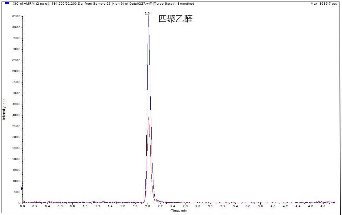 水产品中四聚乙醛残留量的测定 方法参照GB 31656.10-2021