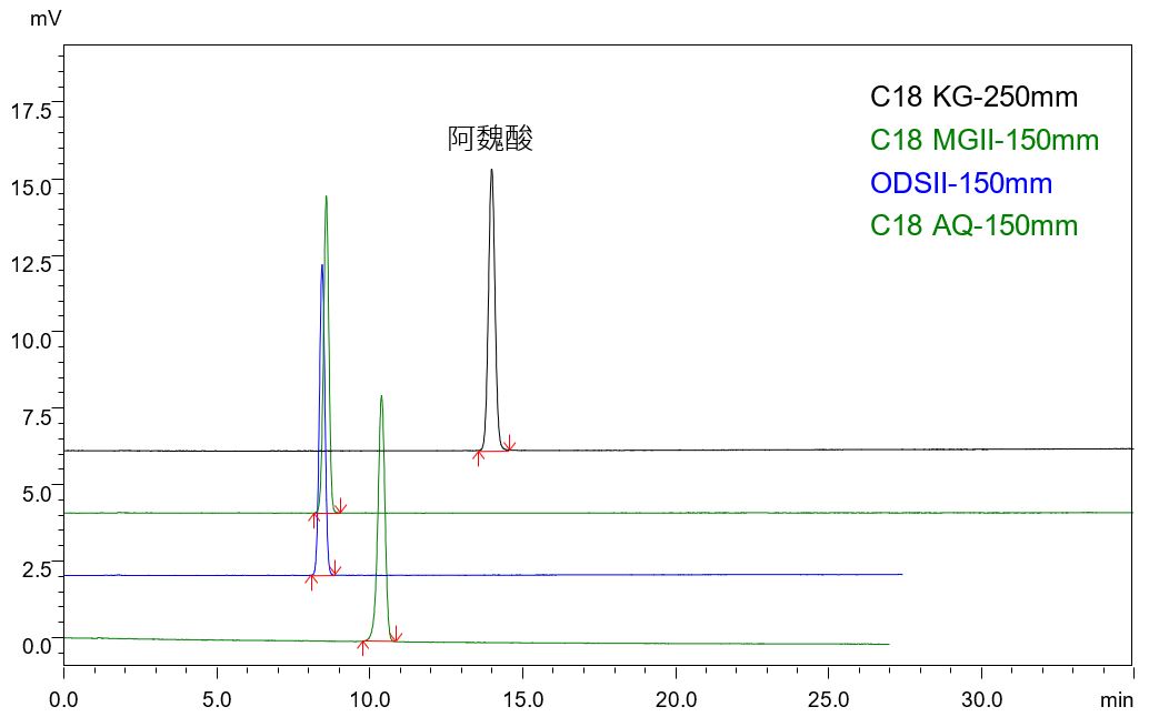 阿魏酸钠的分析  参考《中国药典》（2025年版）二部