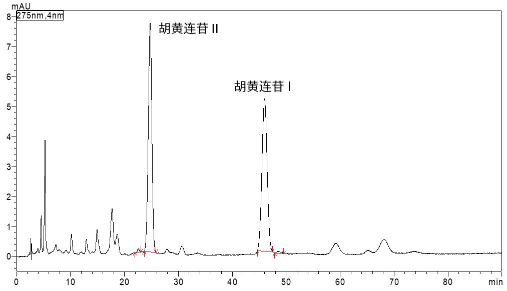 胡黄连含量测定  参考《中国药典》（2025年版）一部